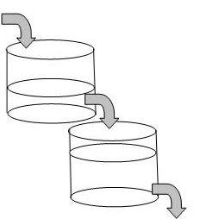 Consider The Following System Of Tanks Each Tank Initially Contains V1 100 Gallons And V2 200 Gallons Of Fresh Wate 1