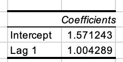How Would We Forecast The Revenues For 2015 2016 We Use The Given Revenue From The Previous Year To Determine The For 2