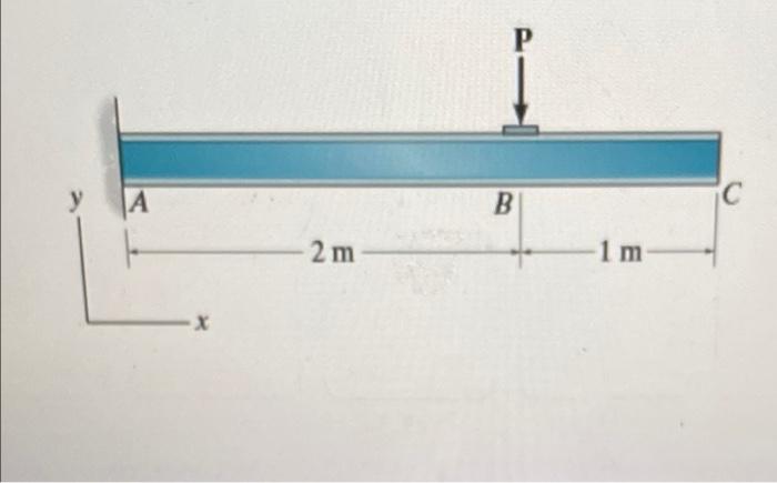 A Determine The Slope B Measured Counterclockwise From The Positive X Axis B Determine The Maximum Displacement Of The 1