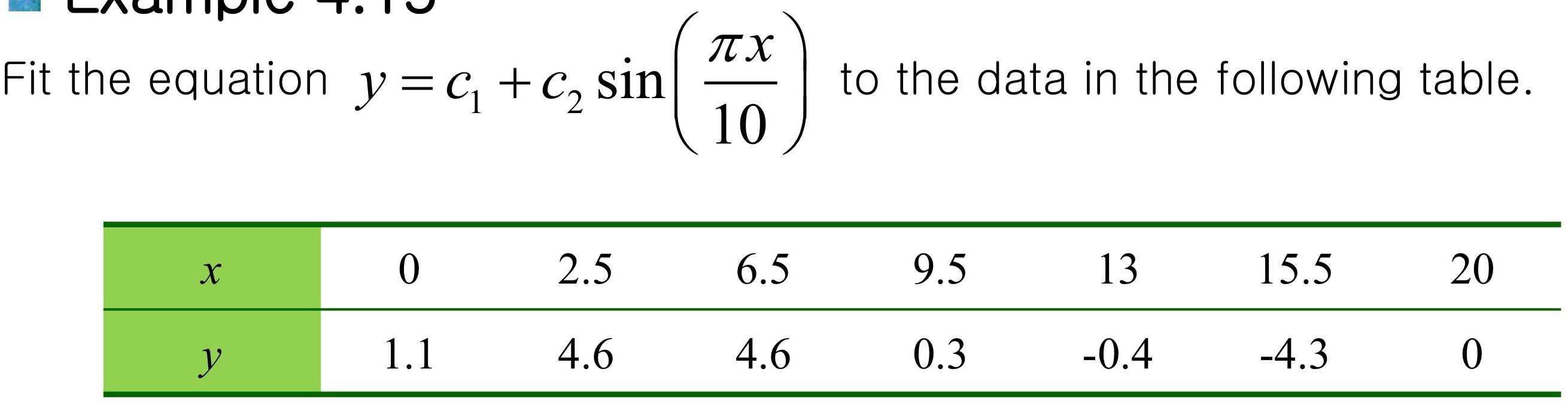Example Using Least Squares In Matrix Form Find C1 C2 And Coefficient Of Determination 1
