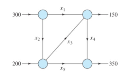 The Following Diagram Displays The Flow Of Traffic In Electrons Per Hour Through A Network Of Pathways A Formulate 1