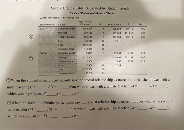 Sig 000 000 000 Simple Effects Table Separated By Student Gender Tests Of Between Subjects Effects Dependent Variable I 1