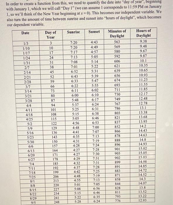 In Order To Create A Function From This We Need To Quantify The Date Into Day Of Year Beginning With January 1 Whic 1