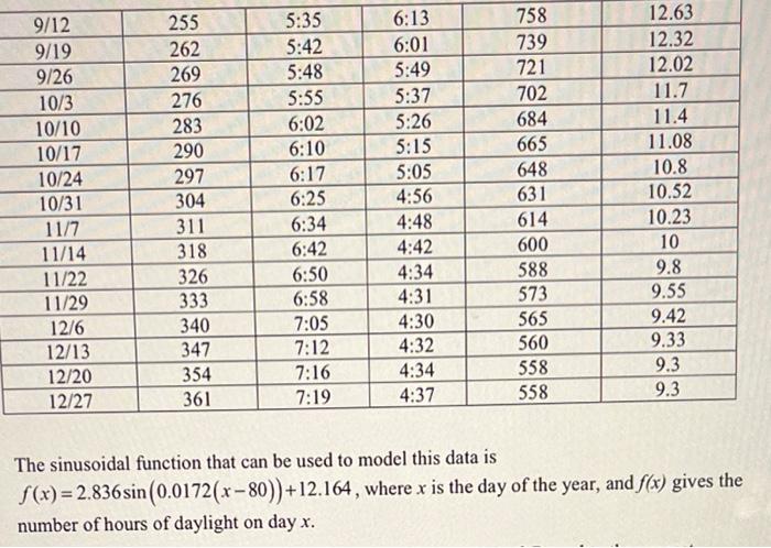 In Order To Create A Function From This We Need To Quantify The Date Into Day Of Year Beginning With January 1 Whic 2