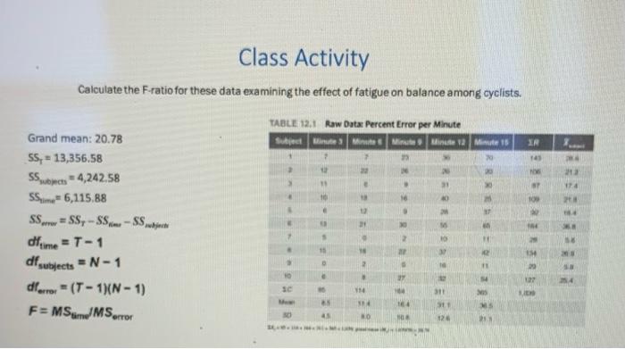 Class Activity Calculate The F Ratio For These Data Examining The Effect Of Fatigue On Balance Among Cyclists Table 12 1