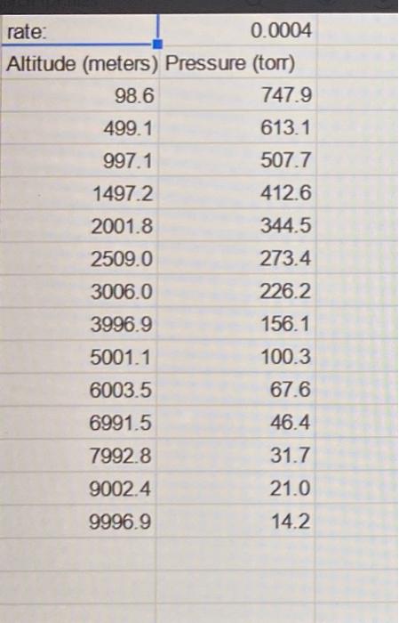8000 000 0 Rate 0 0004 Altitude Meters Pressure Tom 98 6 7479 499 1 6131 9971 5077 14972 4126 20018 3445 25090 273 4 4