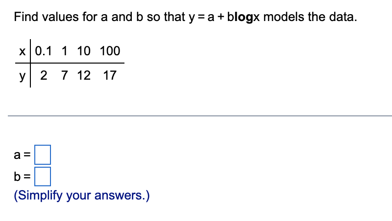 Find Values For A And B So That Y A Blogx Models The Data X 0 1 1 10 100 Y 2 7 12 17 A B Simplify Your Answers 1