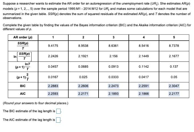 Suppose A Researcher Wants To Estimate The Ar Order For An Autoregression Of The Unemployment Rate Ur She Estimates A 1