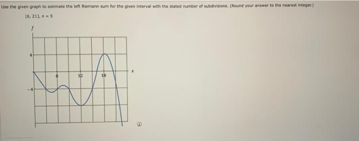 Use The Given Graph To Estimate The Left Riemann Sum For The Given Interval With The Stated Number Of Subdivisions Houn 1