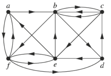 In Exercises 18 23 Determine Whether The Directed Graph Shown Has An Euler Circuit Construct An Euler Circuit If One Ex 3