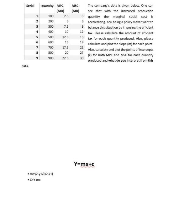 Serial 1 2 3 4 9 Quantity Mpc Md 100 2 5 200 5 300 7 5 400 10 500 12 5 600 15 700 17 5 800 20 900 22 5 Msc The Company 1