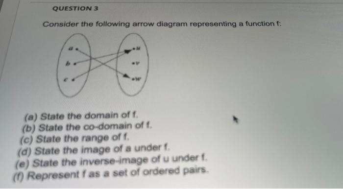 Question 3 Consider The Following Arrow Diagram Representing A Function F A State The Domain Off B State The Co Dom 1