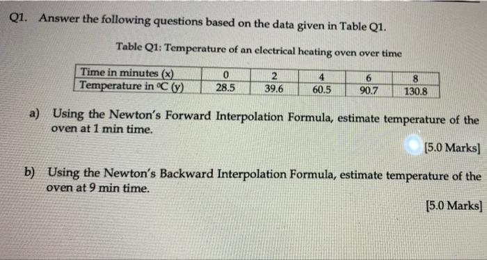Q1 Answer The Following Questions Based On The Data Given In Table Q1 Table Q1 Temperature Of An Electrical Heating O 1