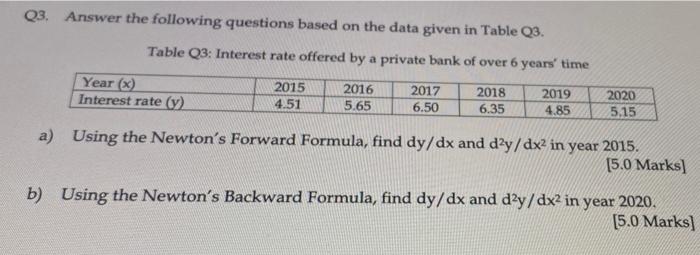 Q3 Answer The Following Questions Based On The Data Given In Table Q3 Table Q3 Interest Rate Offered By A Private Ban 1