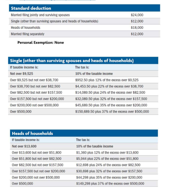 Ron S Total Deduction Is And His Taxable Income Is