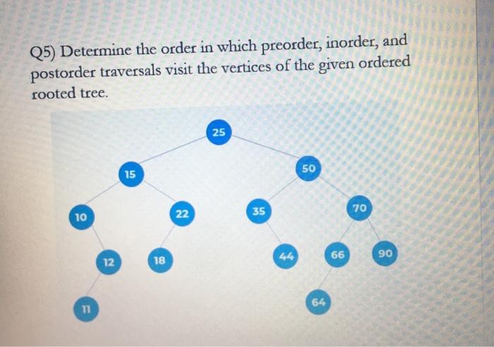 Q5 Determine The Order In Which Preorder Inorder And Postorder Traversals Visit The Vertices Of The Given Ordered Roo 1