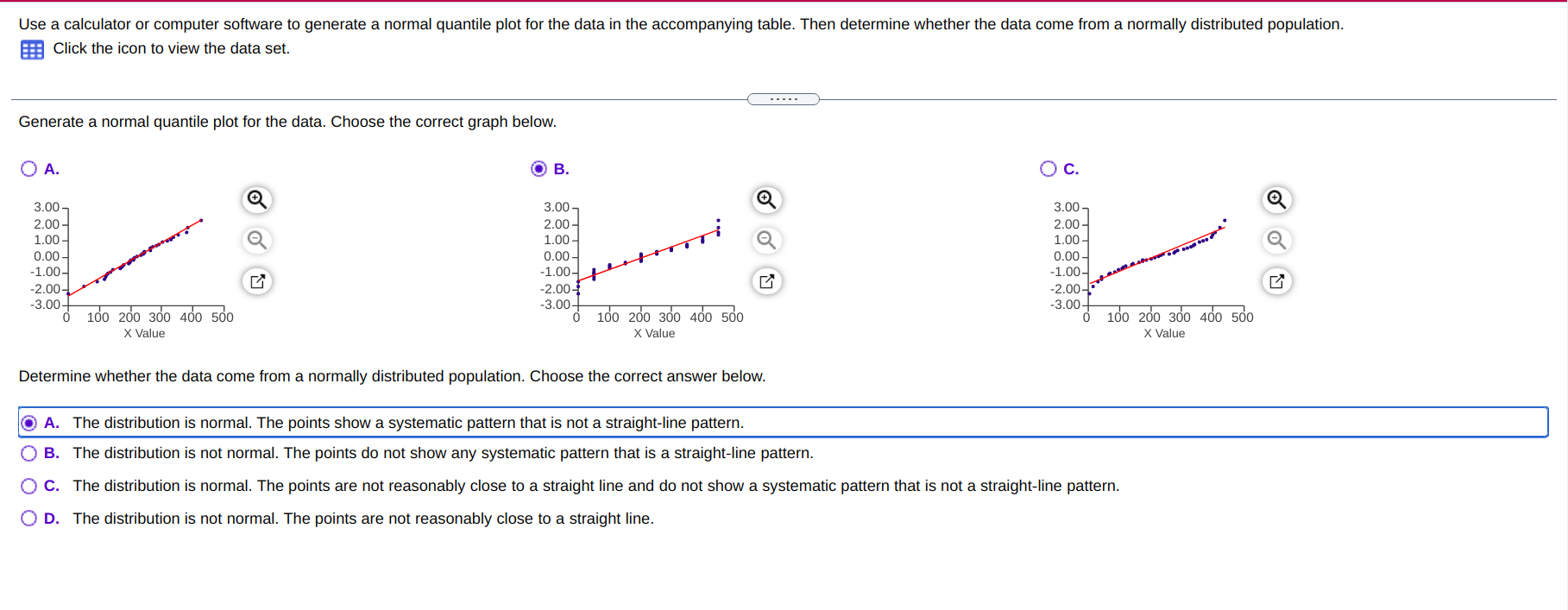 Use A Calculator Or Computer Software To Generate A Normal Quantile Plot For The Data In The Accompanying Table Then De 1