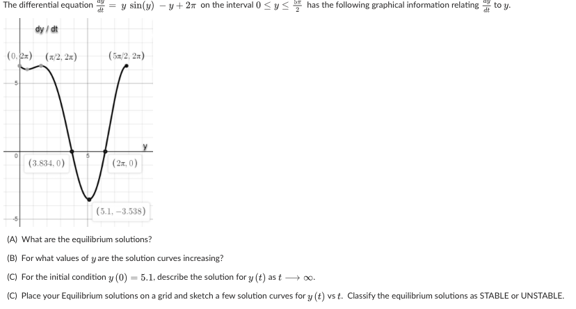 The Differential Equation Y Sin Y Y 27 On The Interval 0 Sy Has The Following Graphical Information Relating To Y 1