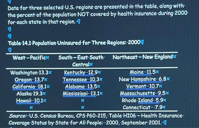 Data For Three Selected U S Regions Are Presented In The Table Along With The Percent Of The Population Not Covered By 1
