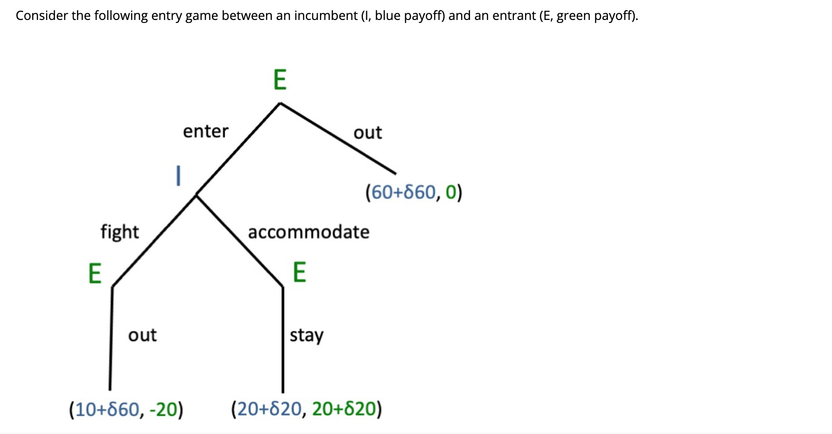 Consider The Following Entry Game Between An Incumbent I Blue Payoff And An Entrant E Green Payoff E Enter Out 6 1