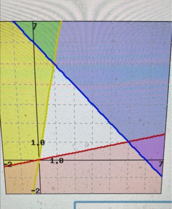 Y 5x Y 1 5x Its Corner Points Are Suppose We Want To Maximize The Profit Equation P 2x Y The Corner Points Y 2