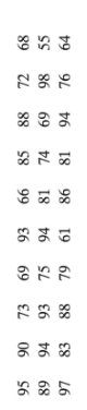 The Number Of Victories For Each Baseball League Team In 2012 Is Listed Below Source Major League Baseball Write Th 1