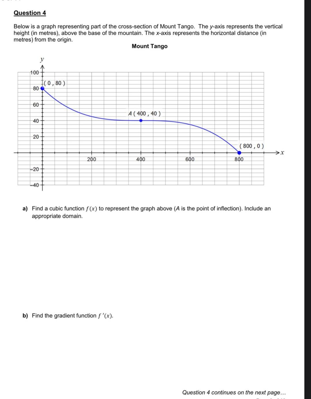 Question 4 Below Is A Graph Representing Part Of The Cross Section Of Mount Tango The Y Axis Represents The Vertical He 1
