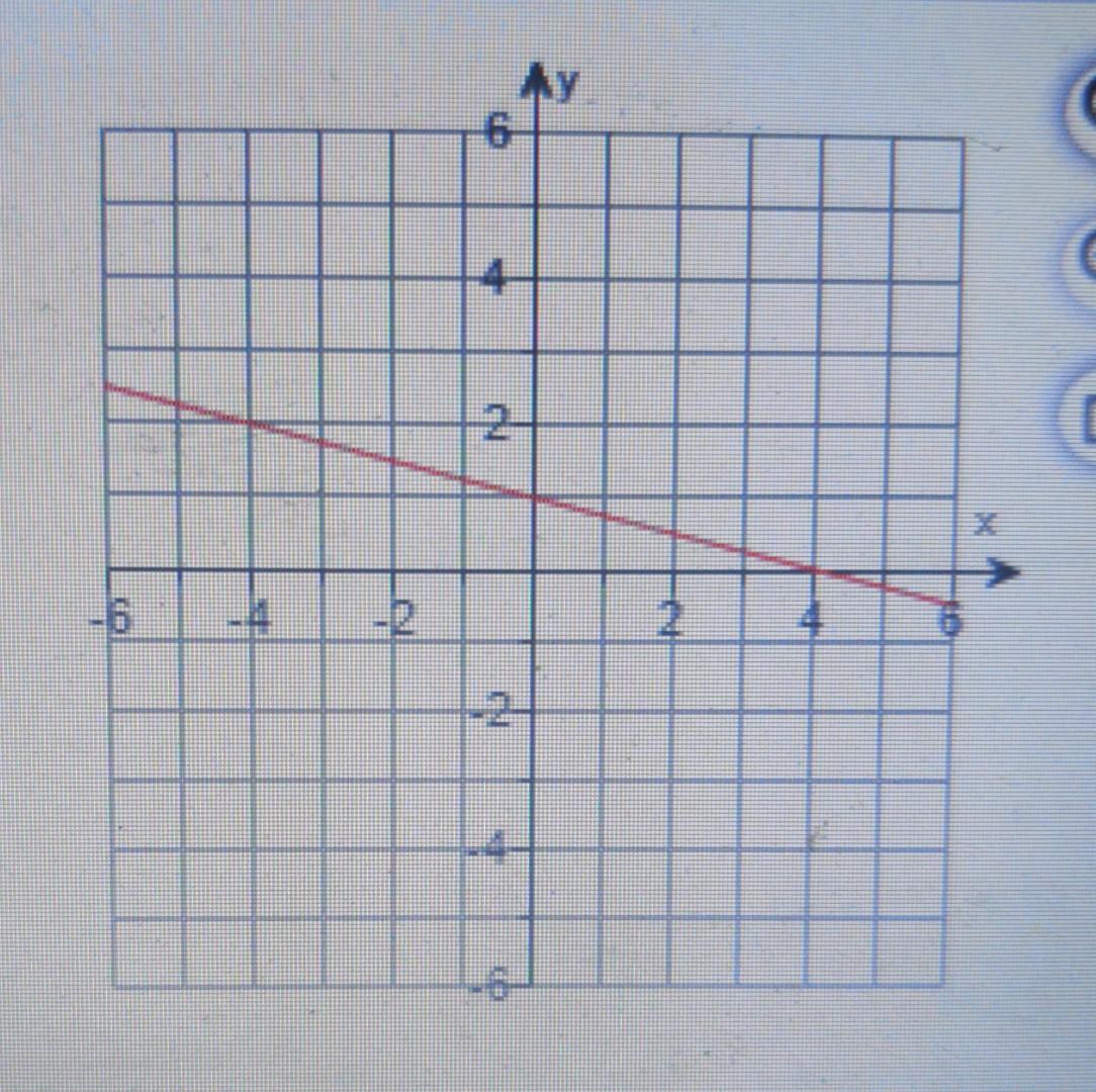 Use The Graph To The Right To Complete The Following For The Graph Tick Marks Along The Axes Represent One Unit Each 2