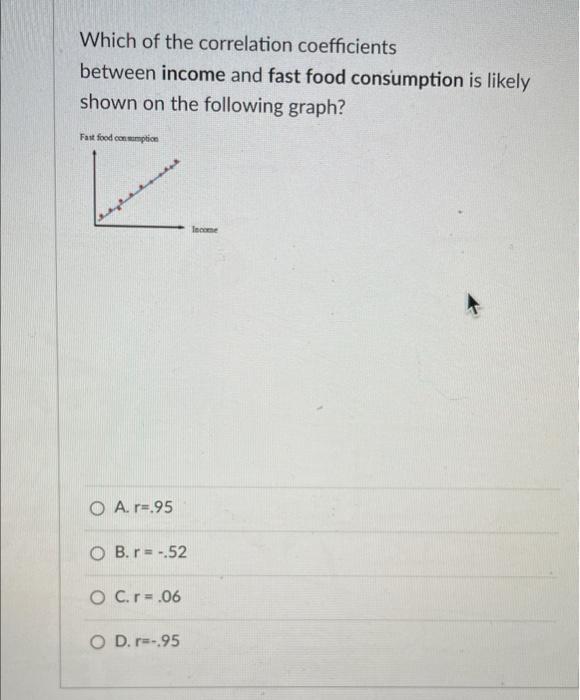 Which Of The Correlation Coefficients Between Income And Fast Food Consumption Is Likely Shown On The Following Graph F 1