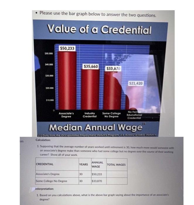 Please Use The Bar Graph Below To Answer The Two Questions Value Of A Credential 50 233 Ss 000 S40 000 35 660 33 870 1