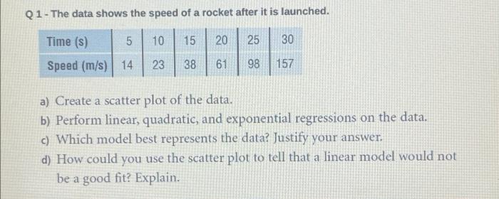 Q1 The Data Shows The Speed Of A Rocket After It Is Launched Time S 5 10 15 20 25 30 Speed M S 14 23 38 61 98 157 1