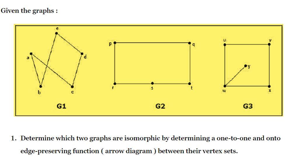 Given The Graphs P Y W G1 G2 G3 1 Determine Which Two Graphs Are Isomorphic By Determining A One To One And Onto E 1