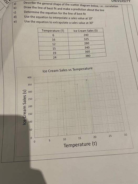 Si A B Ersity Describe The General Shape Of The Scatter Diagram Below I E Correlation Draw The Line Of Best Fit And 1