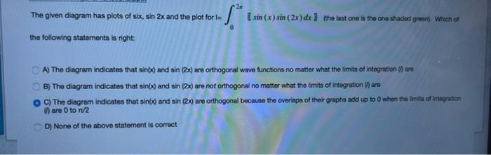 The Given Diagram Has Plots Of Six San 2x And The Plot For 1 S Sin X Sin 2x Dx The Last One Is The One Shaded Gre 1