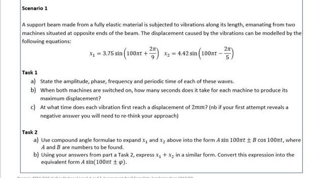 Scenario 1 A Support Beam Made From A Fully Elastic Material Is Subjected To Vibrations Along Its Length Emanating From 1