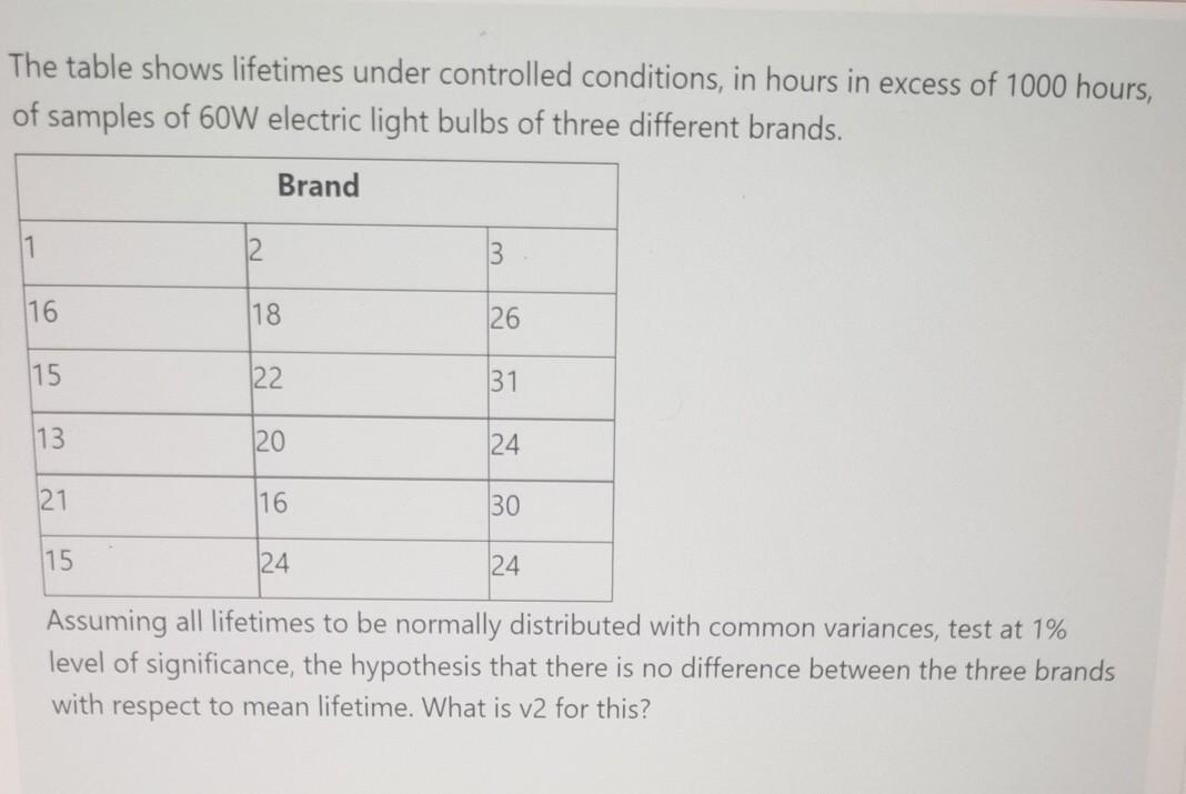The Table Shows Lifetimes Under Controlled Conditions In Hours In Excess Of 1000 Hours Of Samples Of 60w Electric Ligh 1