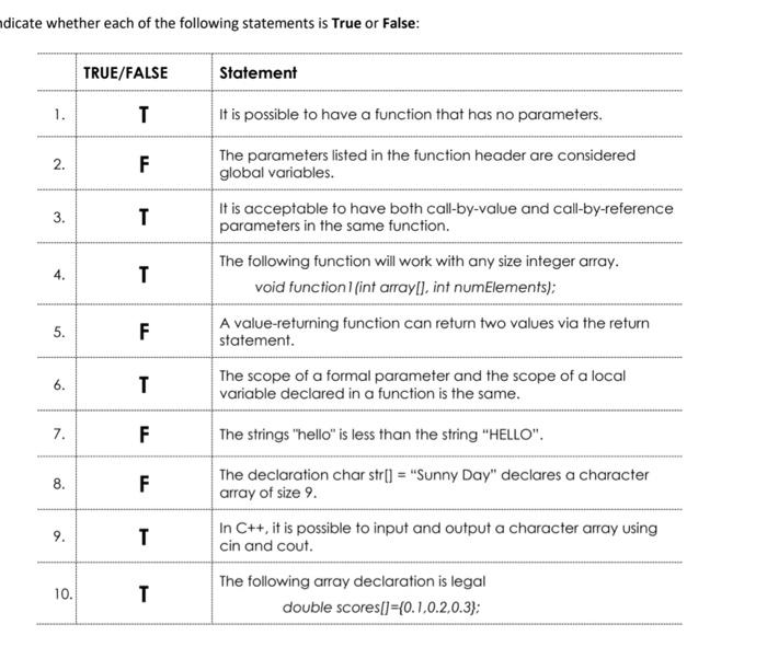 Dicate Whether Each Of The Following Statements Is True Or False True False Statement 1 T It Is Possible To Have A Fun 1