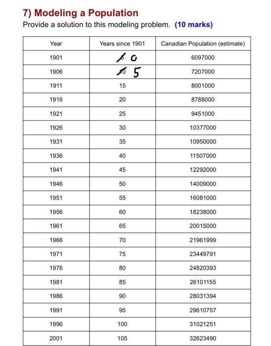 7 Modeling A Population Provide A Solution To This Modeling Problem 10 Marks Year 1901 Years Since 1901 To Canadian 1