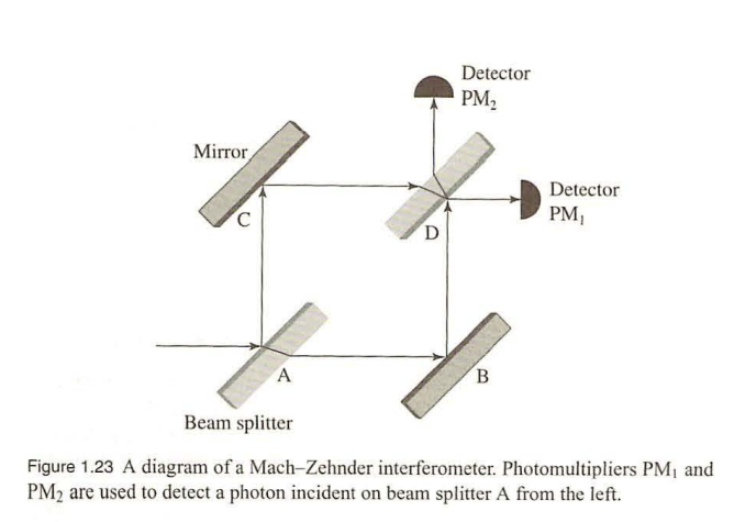 1 26 Assume That The First Beam Splitter At A In The Mach Zehnder Interferometer Fig 1 23 Is A Third Silvered Mirro 2