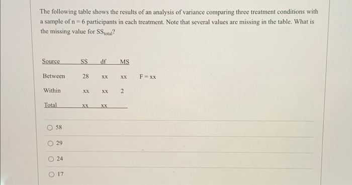 The Following Table Shows The Results Of An Analysis Of Variance Comparing Three Treatment Conditions With A Sample Of N 1
