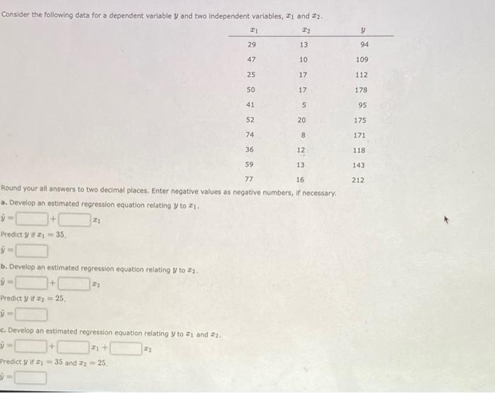 Consider The Following Data For A Dependent Variable Y And Two Independent Variables 21 And 21 22 Y 29 13 94 47 10 10 1