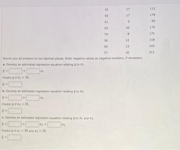 Consider The Following Data For A Dependent Variable Y And Two Independent Variables 21 And 21 22 Y 29 13 94 47 10 10 2