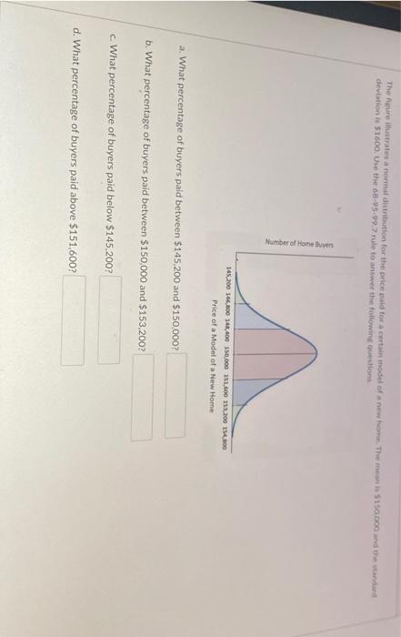 The Cure Iustrates Anomal Distribution For The Price Paid For A Certain Model Of A New Home The Meanis 5150 000 And The 1