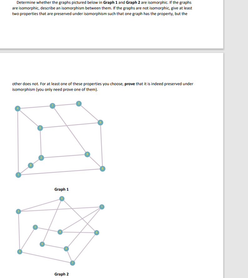 Determine Whether The Graphs Pictured Below In Graph 1 And Graph 2 Are Isomorphic If The Graphs Are Isomorphic Describ 1