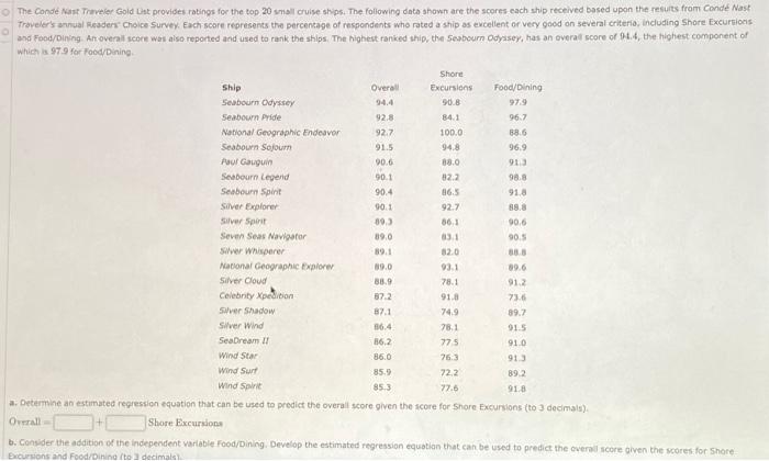 The Conde Nast Traveler Gold Ust Provides Ratings For The Top 20 Small Cruise Ships The Following Data Shown Are The 1