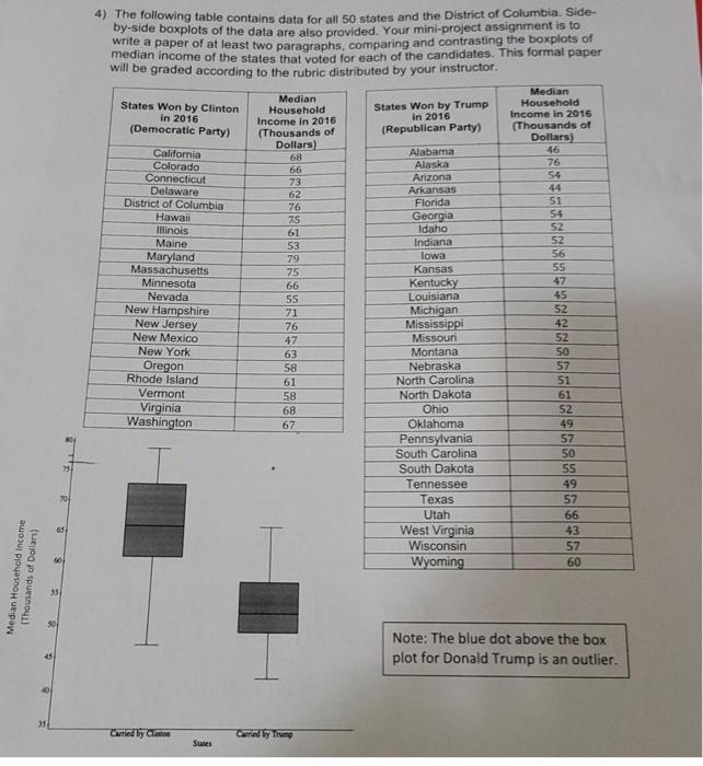 4 The Following Table Contains Data For All 50 States And The District Of Columbia Side By Side Boxplots Of The Data A 1