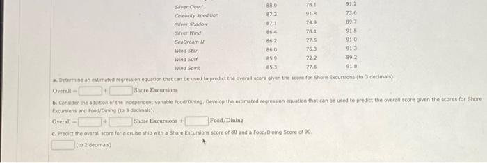 The Conde Nast Traveler Gold Ust Provides Ratings For The Top 20 Small Cruise Ships The Following Data Shown Are The 2