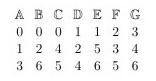 How Can I Construct A Latin Square From This Steiner Triple System I Beleive This Is How I Start But Am Getting Quite C 1