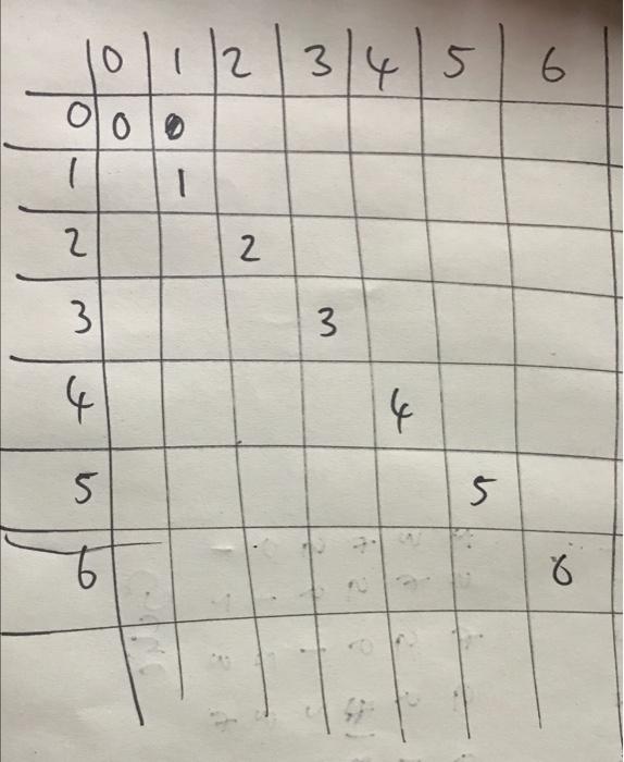 How Can I Construct A Latin Square From This Steiner Triple System I Beleive This Is How I Start But Am Getting Quite C 2