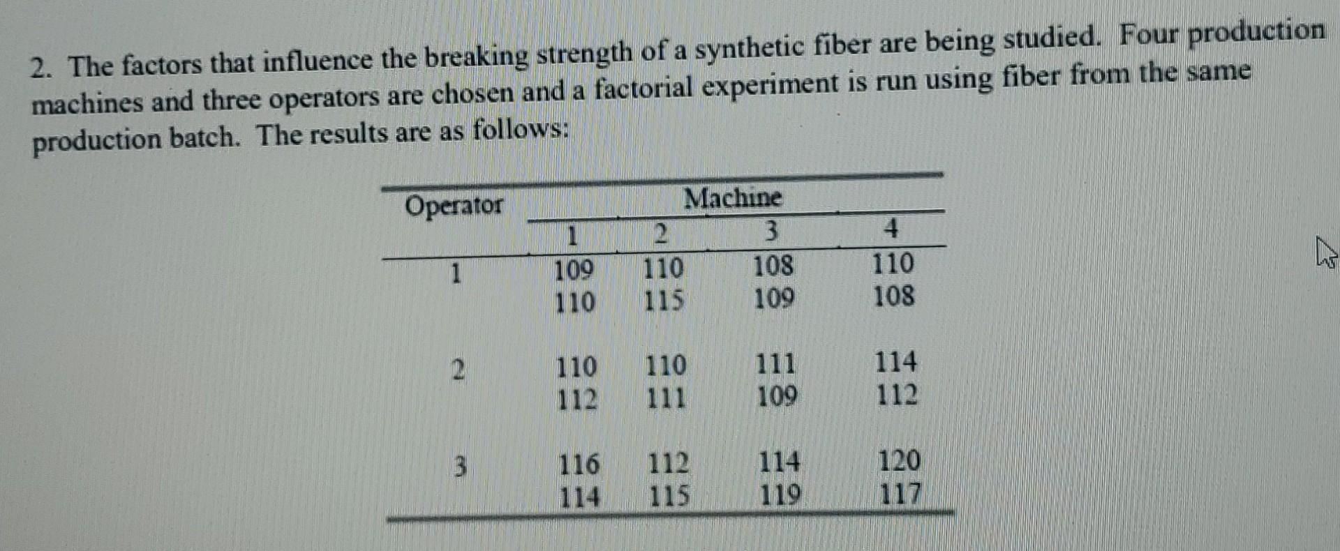 2 The Factors That Influence The Breaking Strength Of A Synthetic Fiber Are Being Studied Four Production Machines And 1